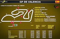 Horarios en Latinoamérica para el GP de Valencia MotoGP