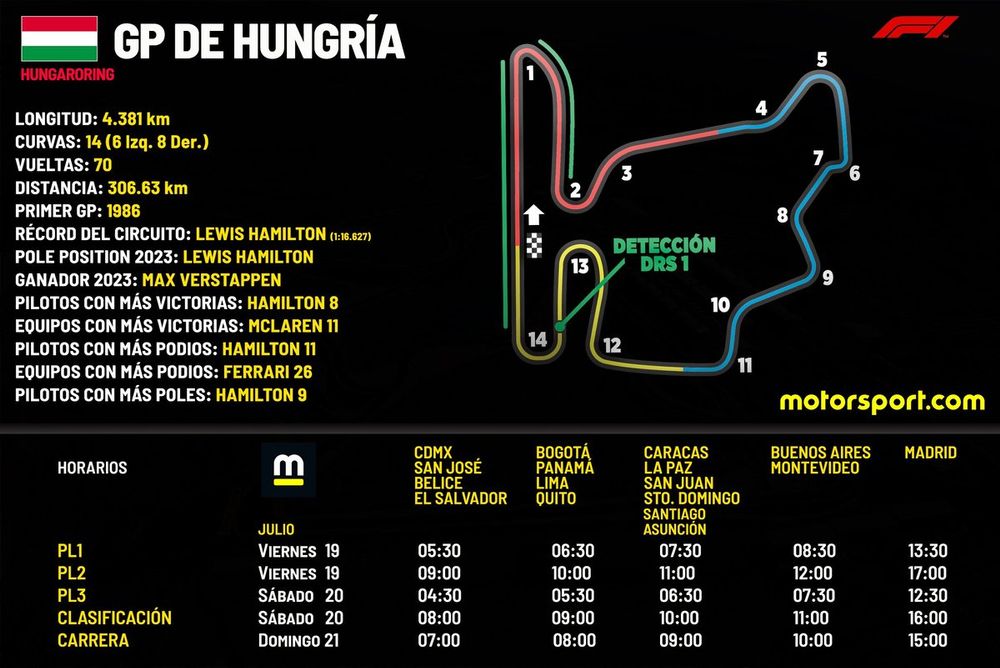 Horarios para el GP de Hungr&iacute;a F1 2024