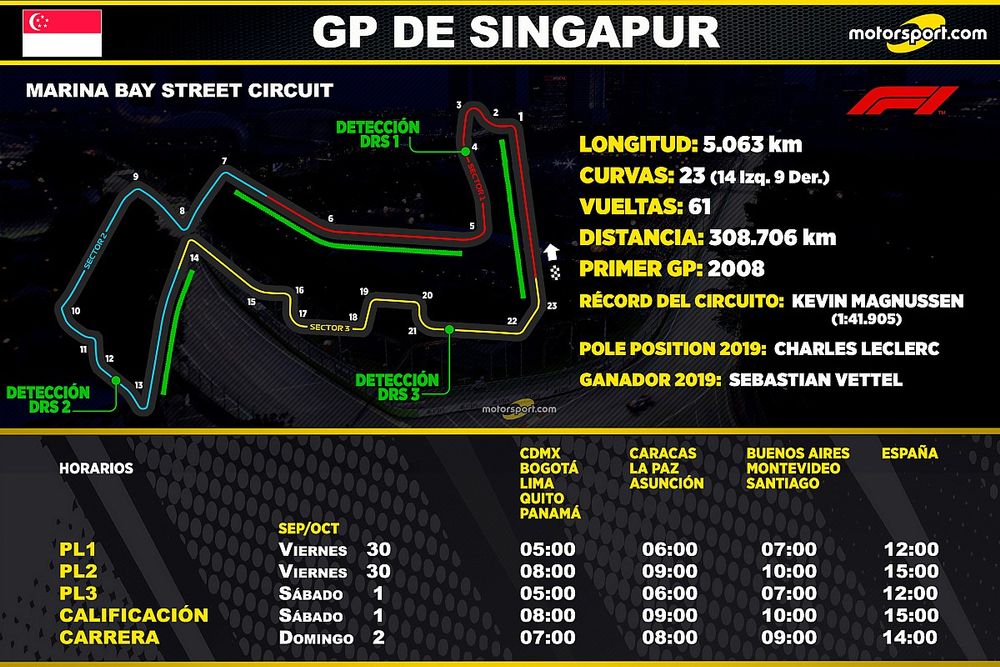 Horarios del GP de Singapur F1 2022
