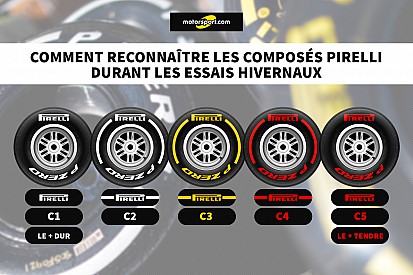 Comment reconnaître les pneus Pirelli lors des tests F1 ?