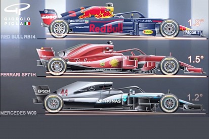 Ferrari, Mercedes ve Red Bull araçlarının dingil mesafesi kıyaslaması