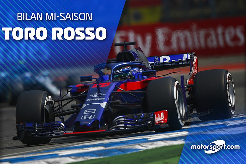 Bilan mi-saison - Toro Rosso, le nouveau labo Honda
