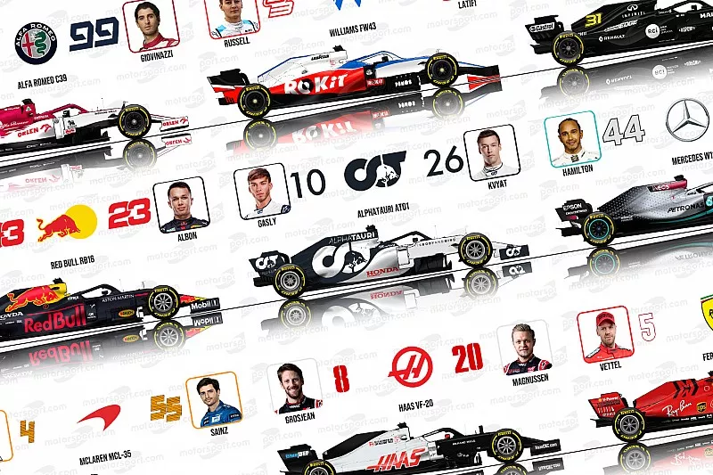 Les F1 de la saison 2020