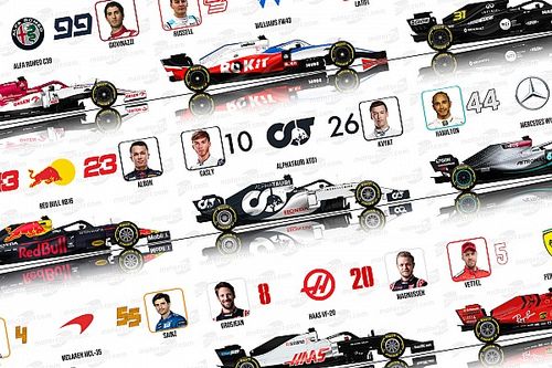 Pilotos, números y monoplazas: la parrilla de F1 2020