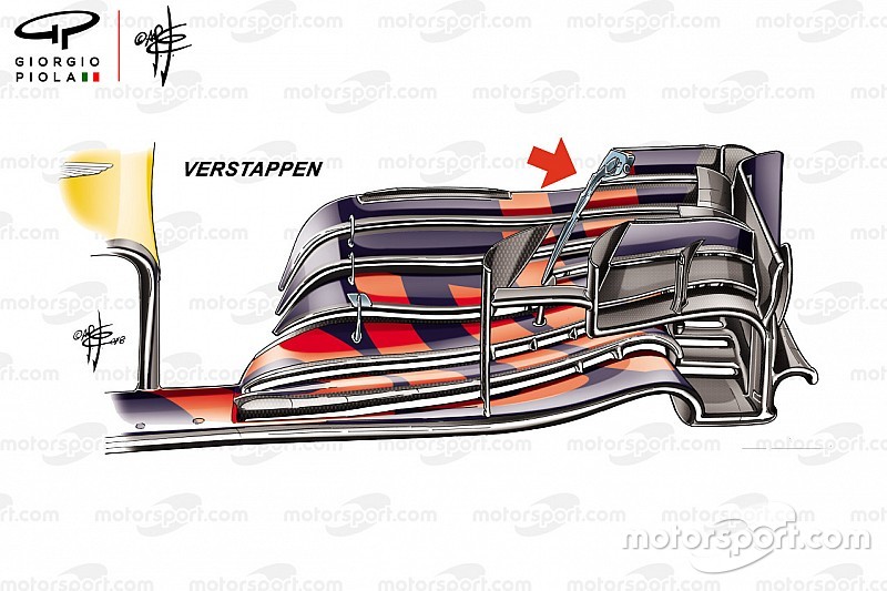 What was behind Red Bull's split wing approach