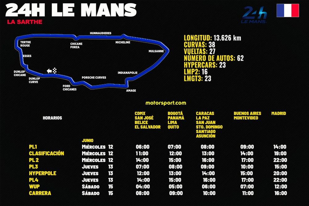 Horarios para las 24h de Le Mans 2024