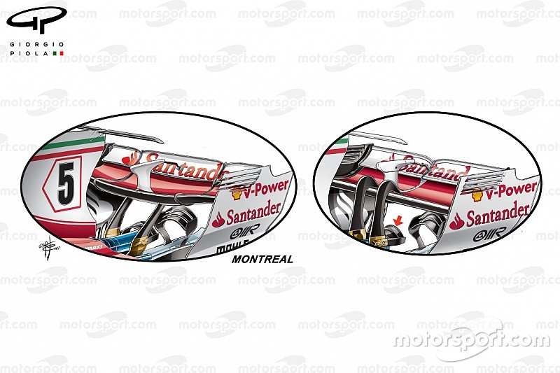 Technique - Les évolutions de Ferrari au GP du Canada