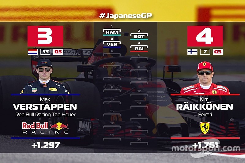 A 2018-as Japán Nagydíj hivatalos rajtrácsa Szuzukából