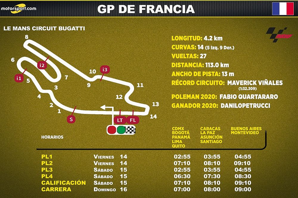 Horarios del GP de Francia de MotoGP para Latinoamérica