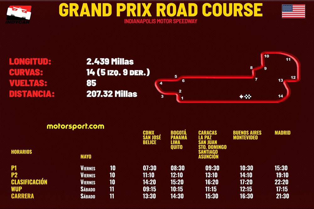 Horarios Grand Prix Indianapolis Road Course IndyCar