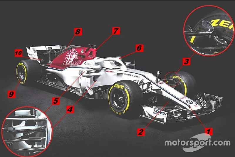 An&aacute;lisis t&eacute;cnico del Sauber C37