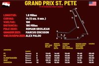 Horarios para el Grand Prix St.Pete IndyCar 2024