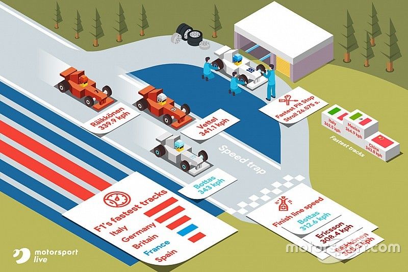 Motorsport Live: estadísticas del GP de Francia