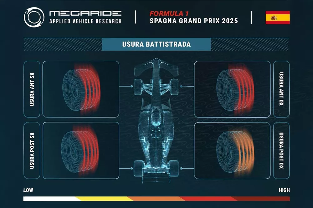 Grafico MegaRide, GP di Spagna