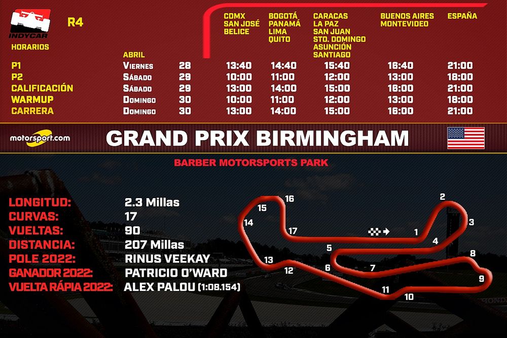 Horarios para el Grand Prix de Birmingham Indycar 2023