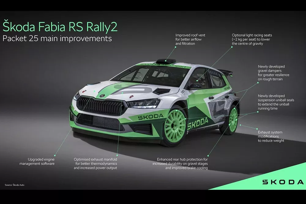 Skoda Fabia RS Rally2