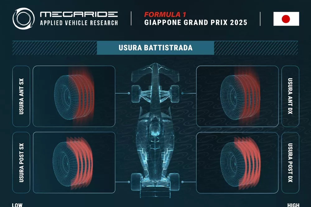 Grafico MegaRide, GP del Giappone