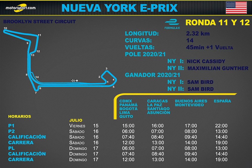 Horarios para el ePrix de Nueva York de la Fórmula E