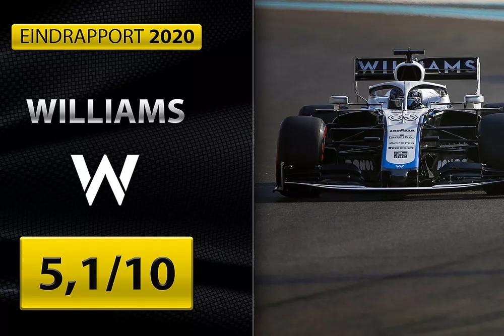 Eindrapport Formule 1 2020: Williams