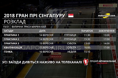 Гран Прі Сінгапуру: розклад телевізійних трансляцій і статистика