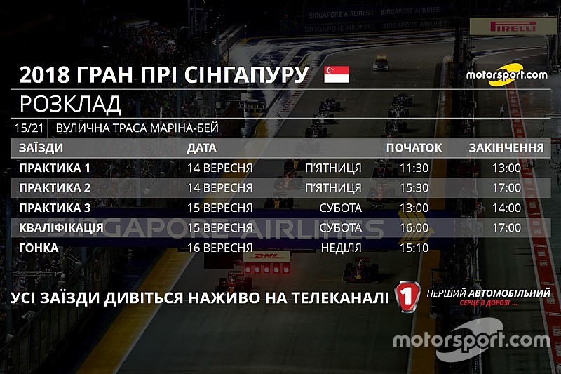 Гран Прі Сінгапуру: розклад телевізійних трансляцій і статистика