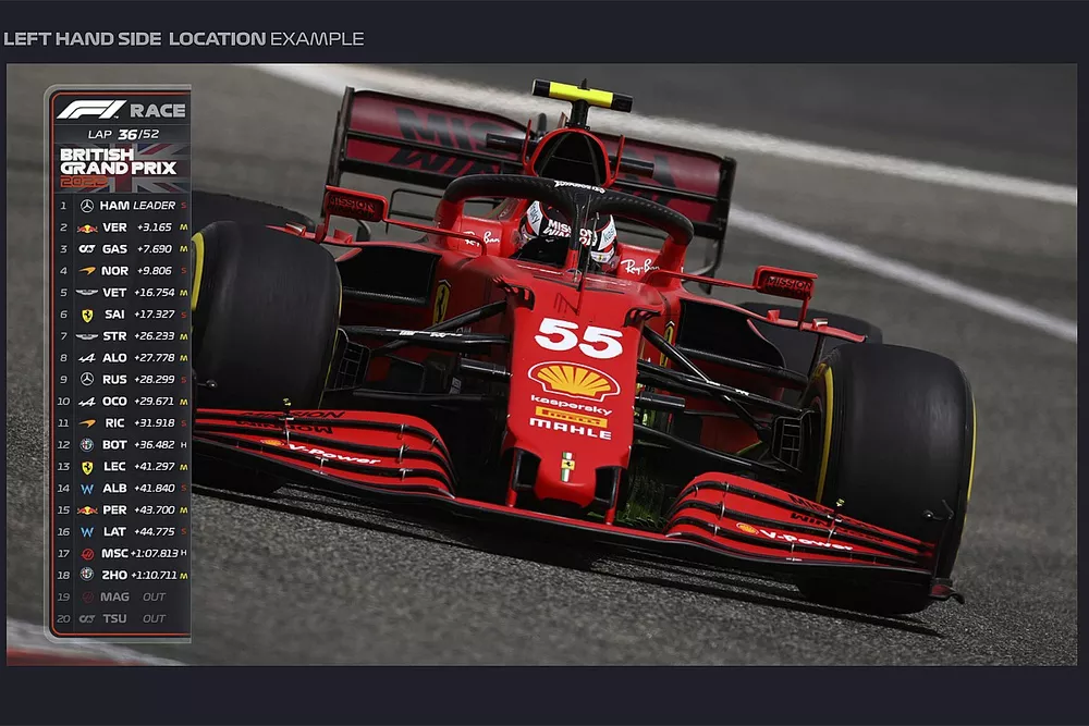 Nieuwe tv-graphics voor de Formule 1 in 2022
