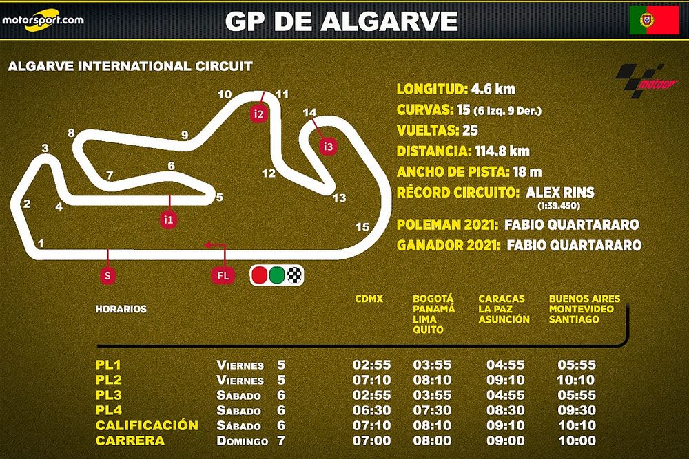 Horarios del GP de Algarve de MotoGP para Latinoamérica