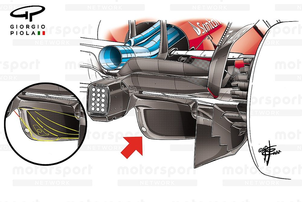 Comparación del nuevo fondo del Ferrari F1-75