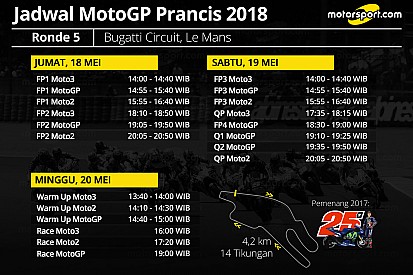 Jadwal lengkap MotoGP Prancis 2018