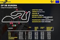Horarios para el GP de Europa MotoGP