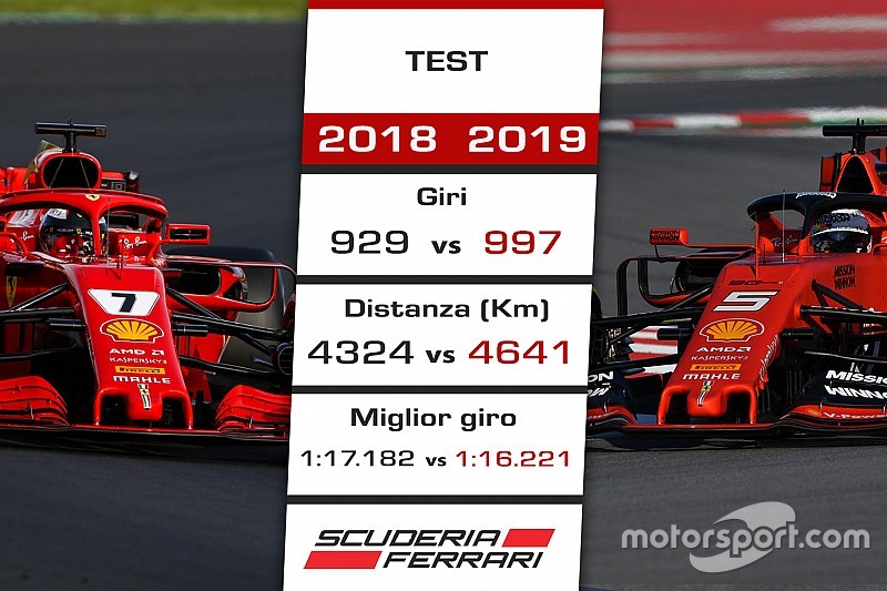 Ferrari: la SF90 più veloce della SF71H e fa più strada, ma basterà per battere la Mercedes?