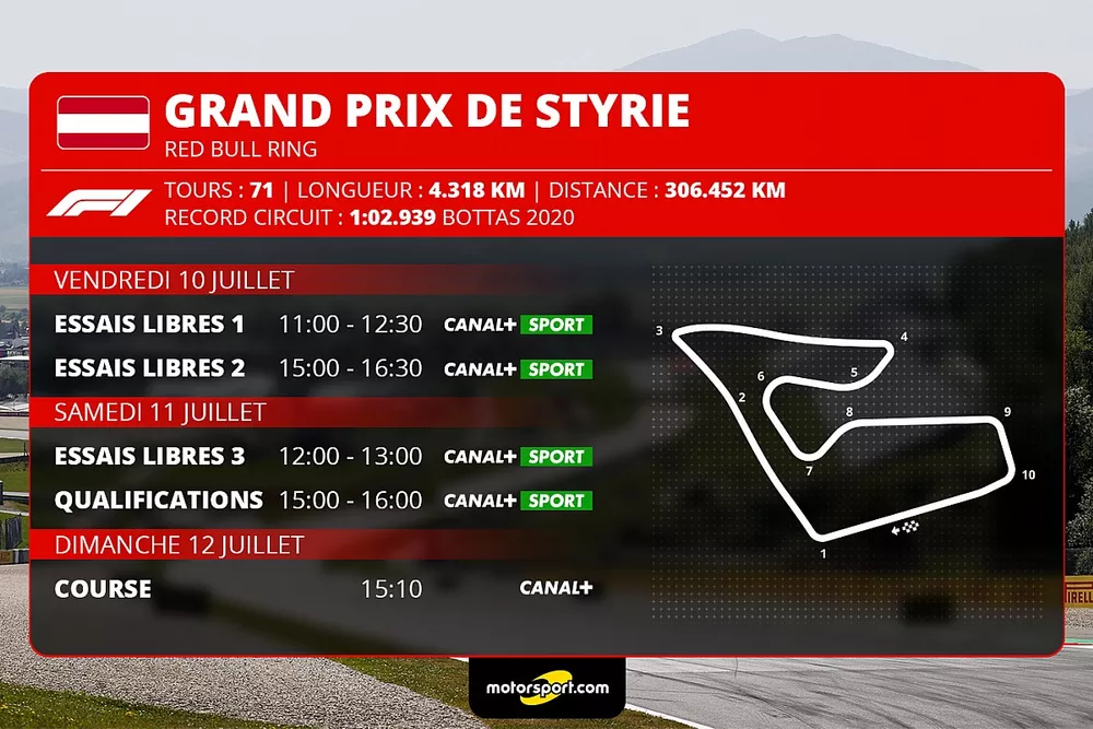 Programme TV du GP de Styrie 2020
