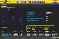 Horarios para el EPrix Hyderabad Fórmula E