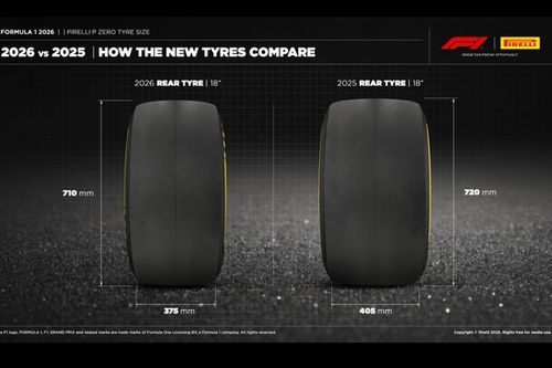 F1 2026: as&iacute; trabaj&oacute; Pirelli para mitigar el graining y sobrecalentamiento 