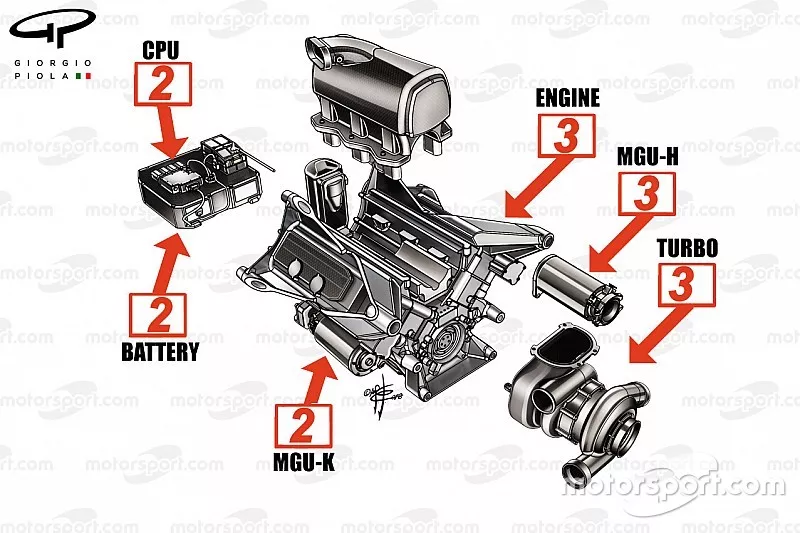 Reglementen motoren 2018