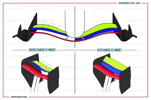 El aler&oacute;n delantero m&oacute;vil debutar&aacute; en la F1 en las pruebas de Pirelli para 2026