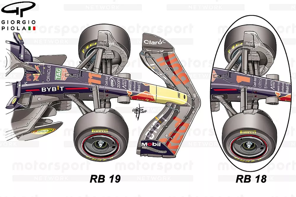Red Bull Racing, confronto del wheelbase RB18 e RB19