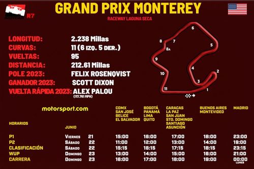 Horarios para el Grand Prix Monterey IndyCar 2024 y dónde ver