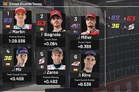 La parrilla de salida del GP de Valencia 2021 de MotoGP