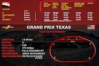 Horarios para el Grand Prix Texas IndyCar