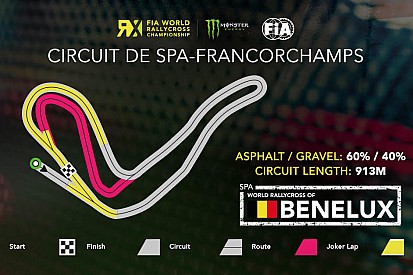 Spa reveals circuit map for World RX round