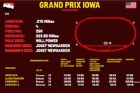 Horarios para el Grand Prix Iowa IndyCar 2024 y c&oacute;mo ver