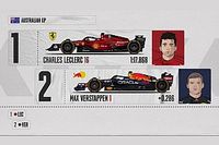 Video F1 | GP d'Australia: la griglia di partenza