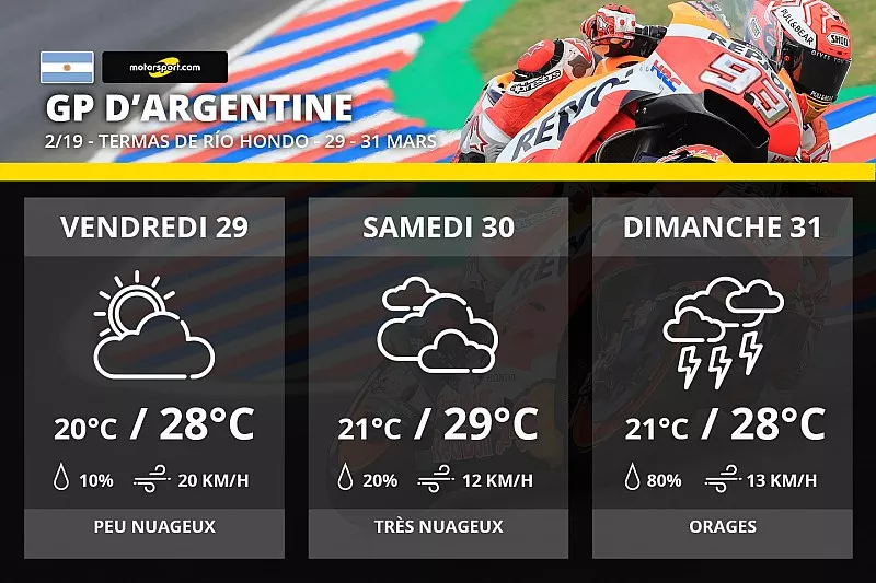 La m&eacute;t&eacute;o du Grand Prix d'Argentine
