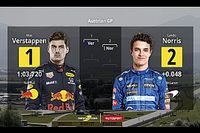 Parrilla de salida para el GP de Austria F1