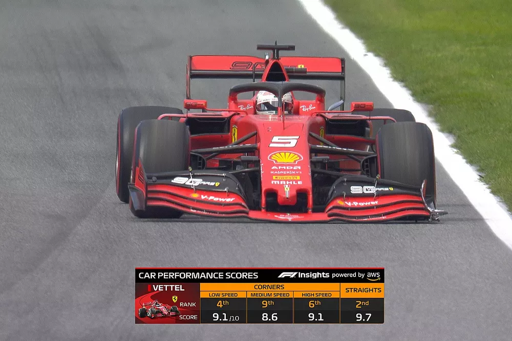 TV Graphic: Car Performance Single All