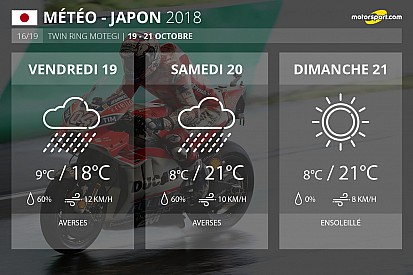 Météo - Pluie et fraîcheur au rendez-vous