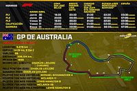 Horarios para el GP de Australia F1 2023