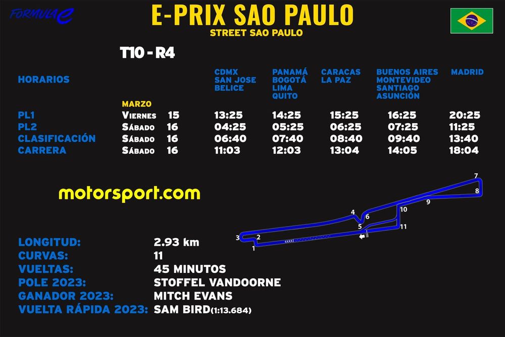 Horarios ePrix Sao Paulo Fórmula E 2024