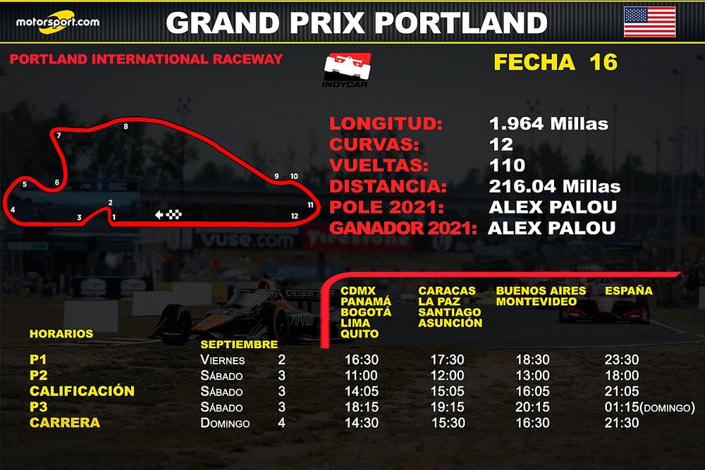 Horarios para el Grand Prix de Portland 2022 de IndyCar